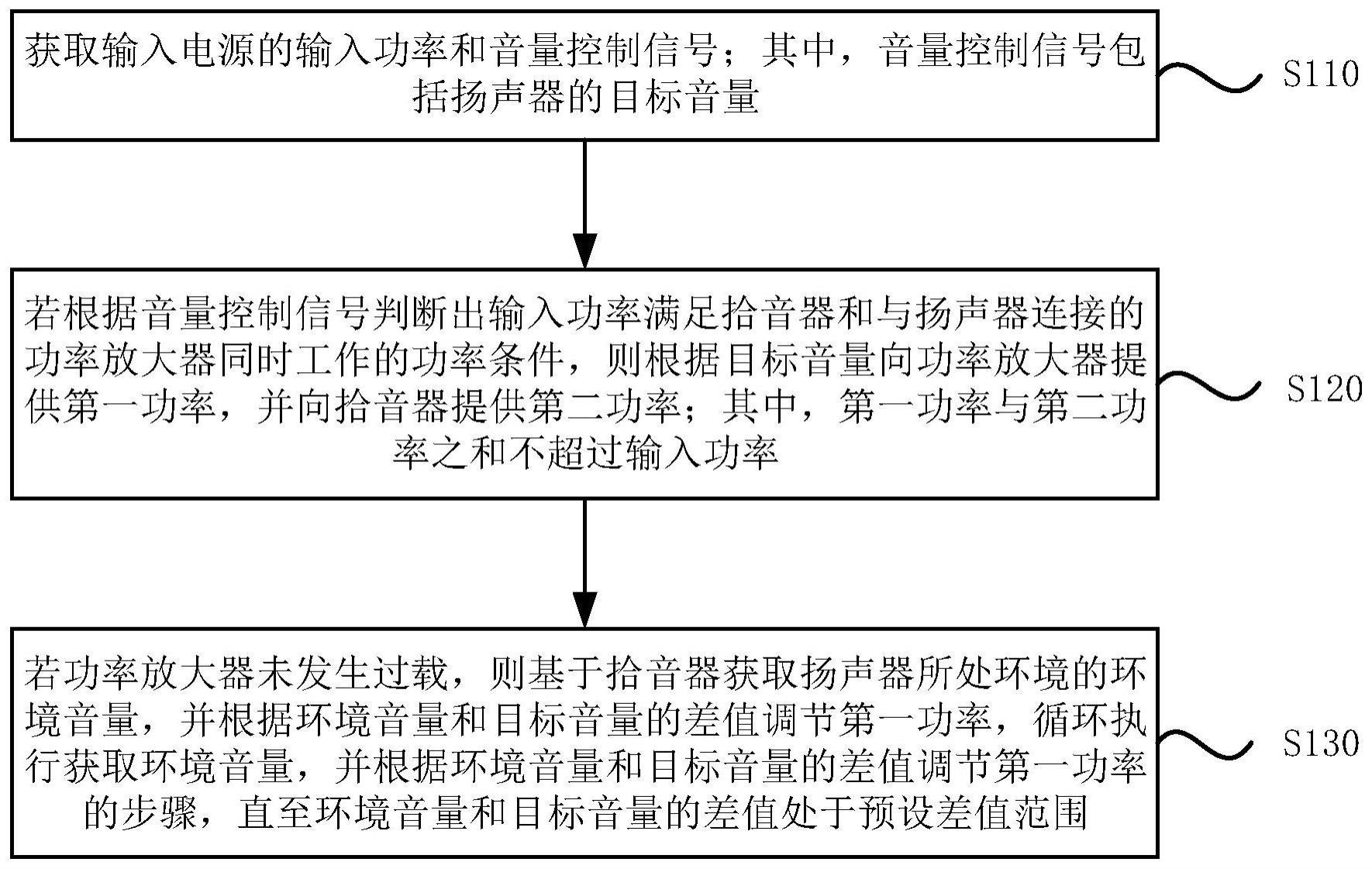 功率分配方法及装置、音响设备与流程