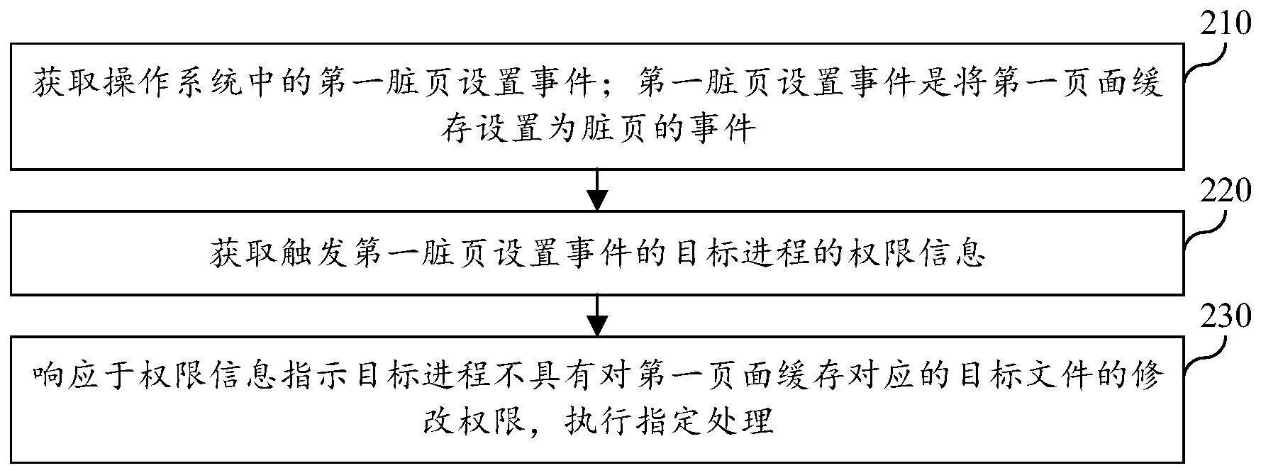 进程处理方法、装置、设备、存储介质及程序产品与流程