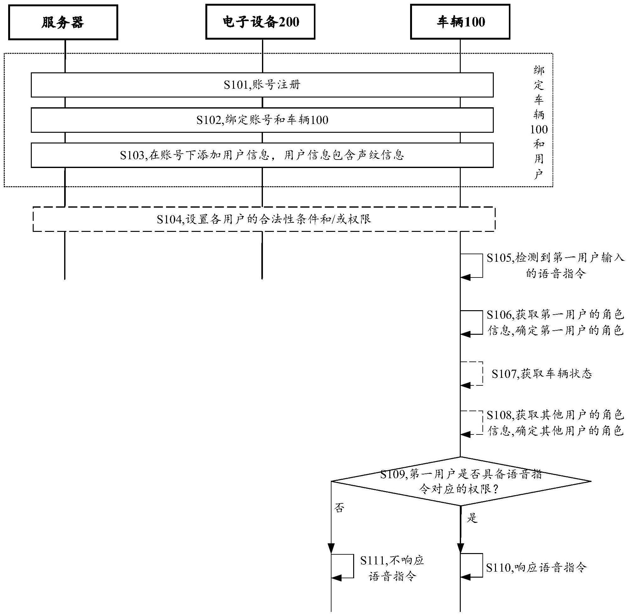 基于语音指令的车辆控制方法及相关装置与流程