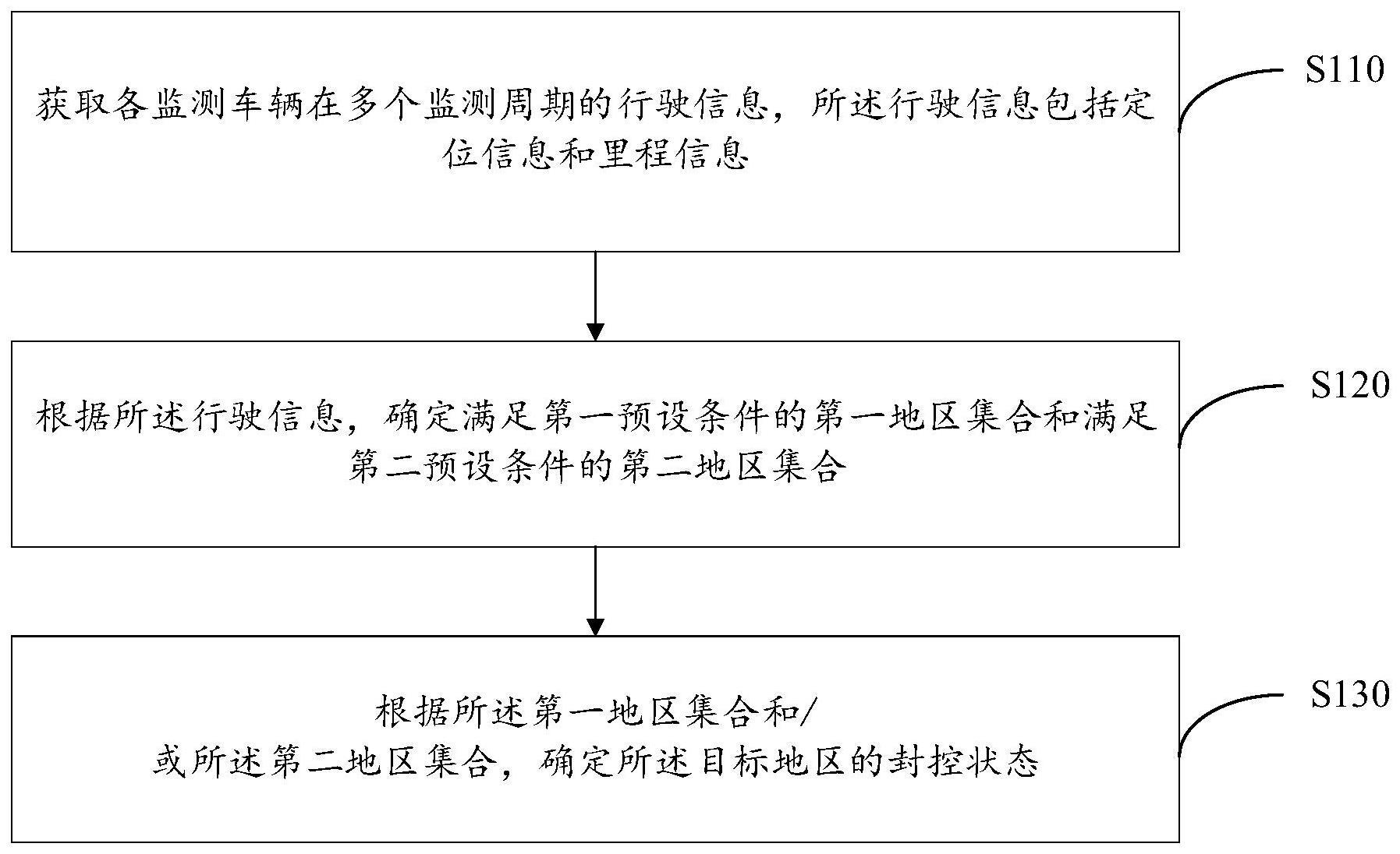 封控地区的识别方法、装置、电子设备及可读存储介质与流程