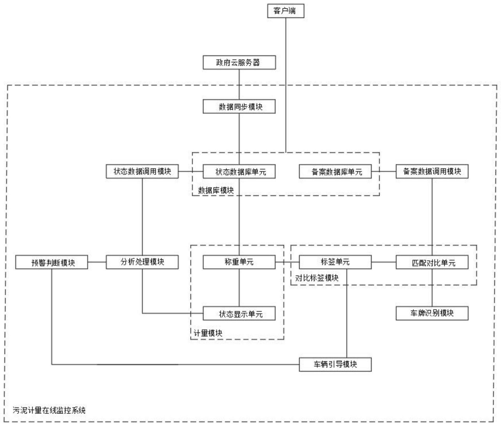 一种污泥计量在线监控系统的制作方法