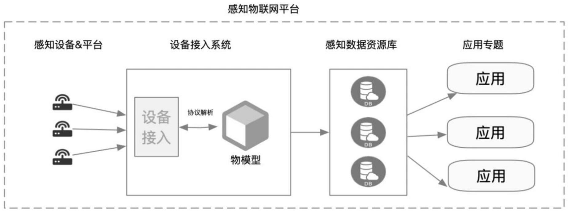 一种基于JSON的物模型表示方法与流程