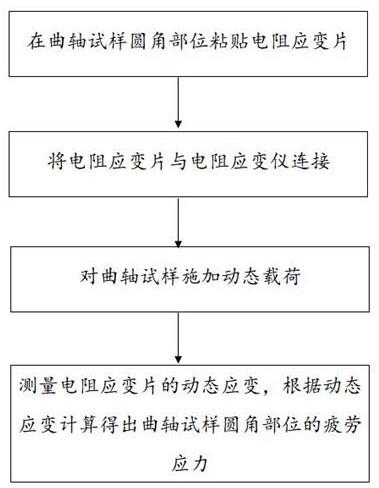 一种曲轴圆角疲劳应力检测方法与流程