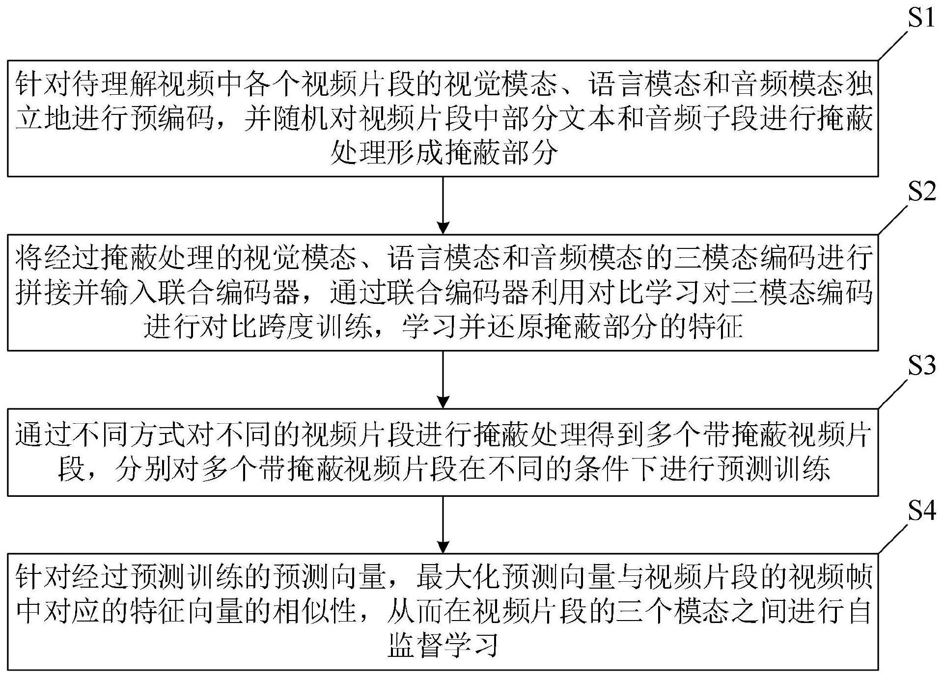 视频理解方法及装置与流程