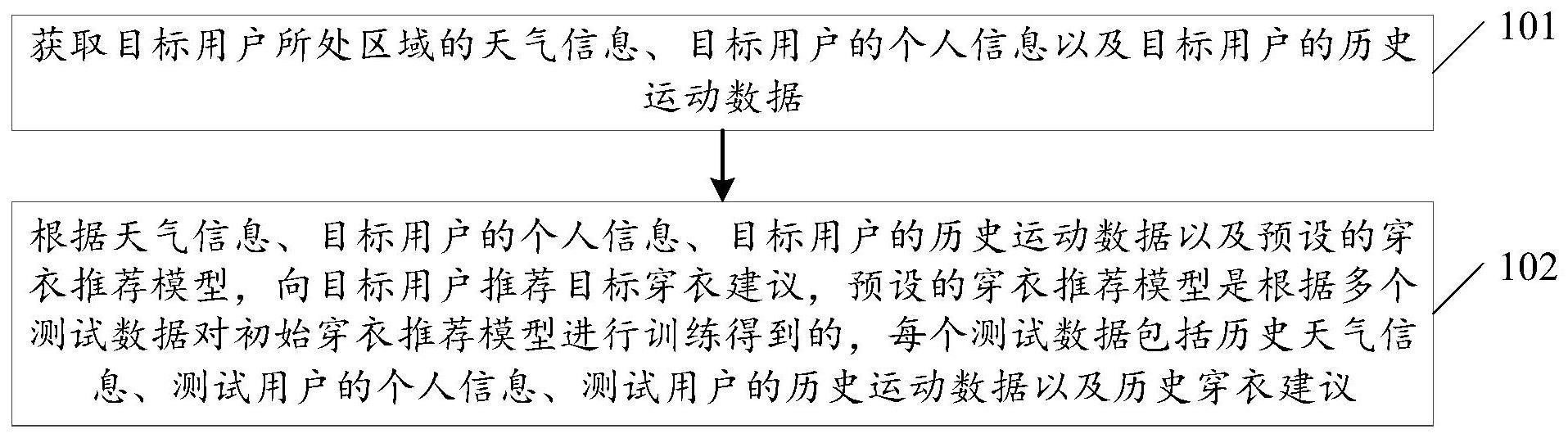 穿衣推荐方法及装置、设备、存储介质与流程