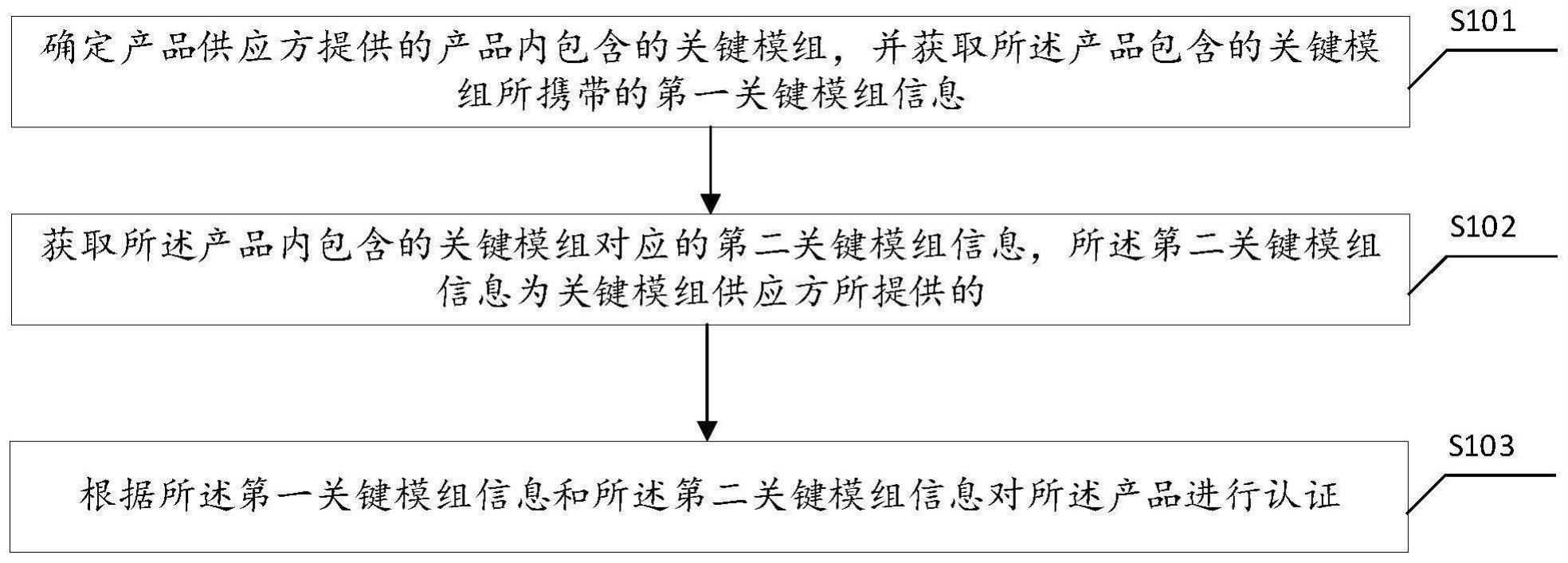 一种产品认证方法、装置、电子设备及存储介质与流程