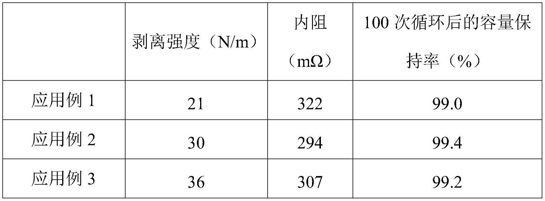 一种电池用粘结剂及其制备方法和应用与流程