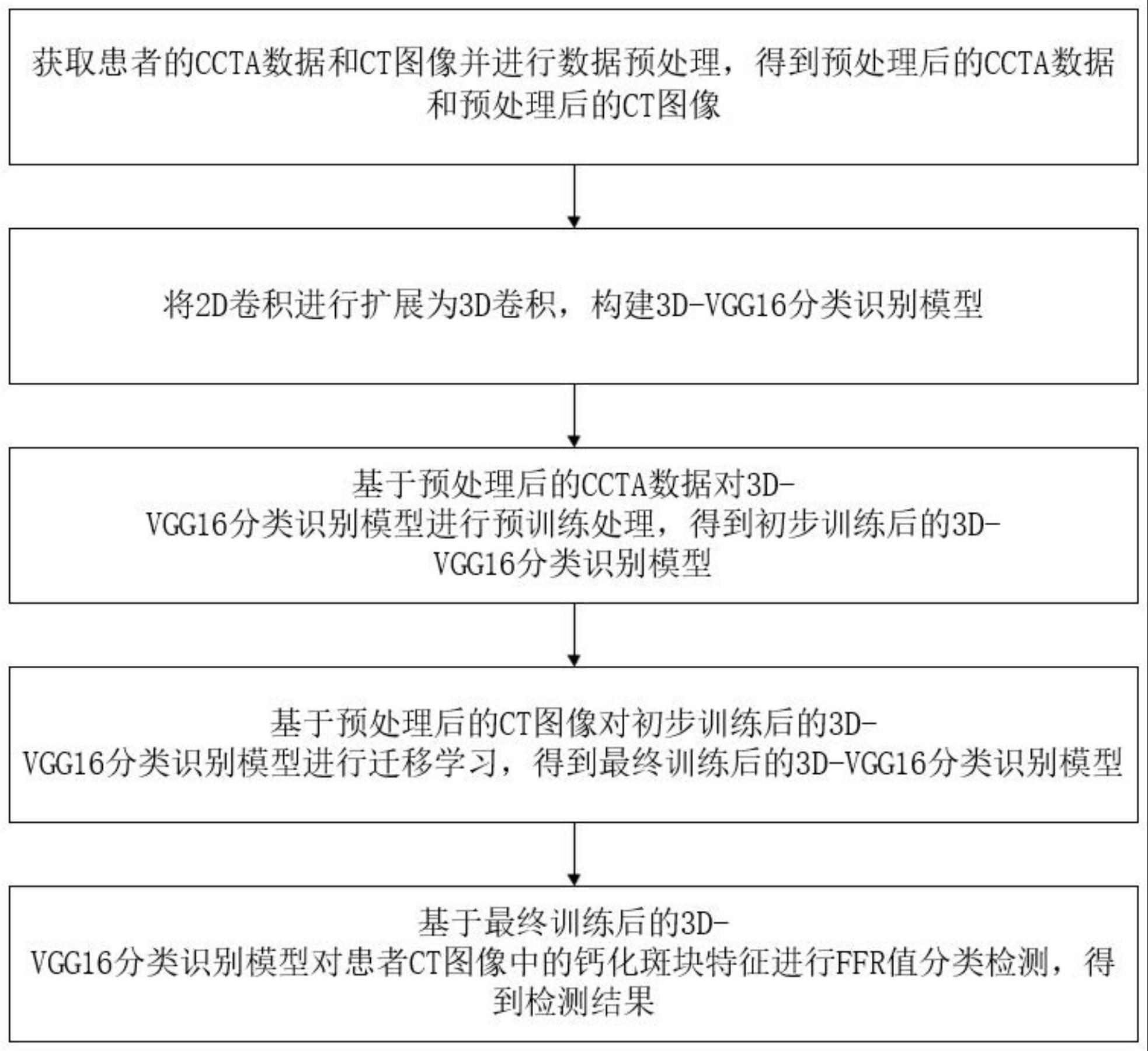 基于冠状动脉钙化的血流储备分数的预测方法及系统