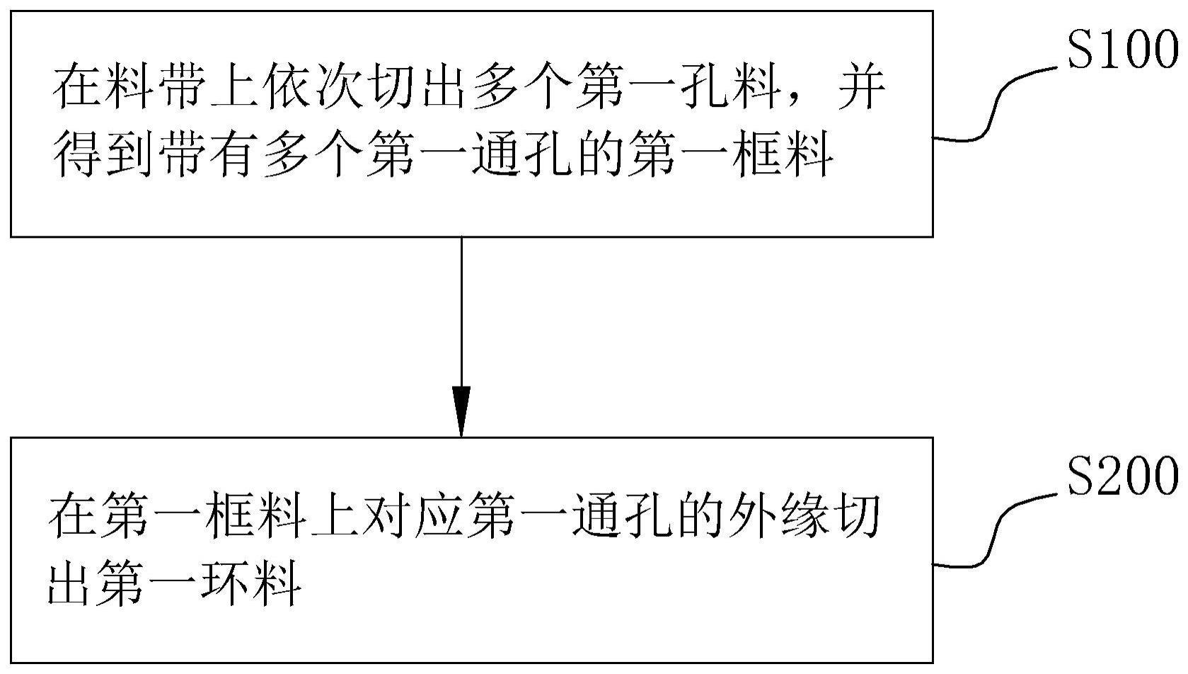 模切省料工艺及具有其的模切生产线的制作方法