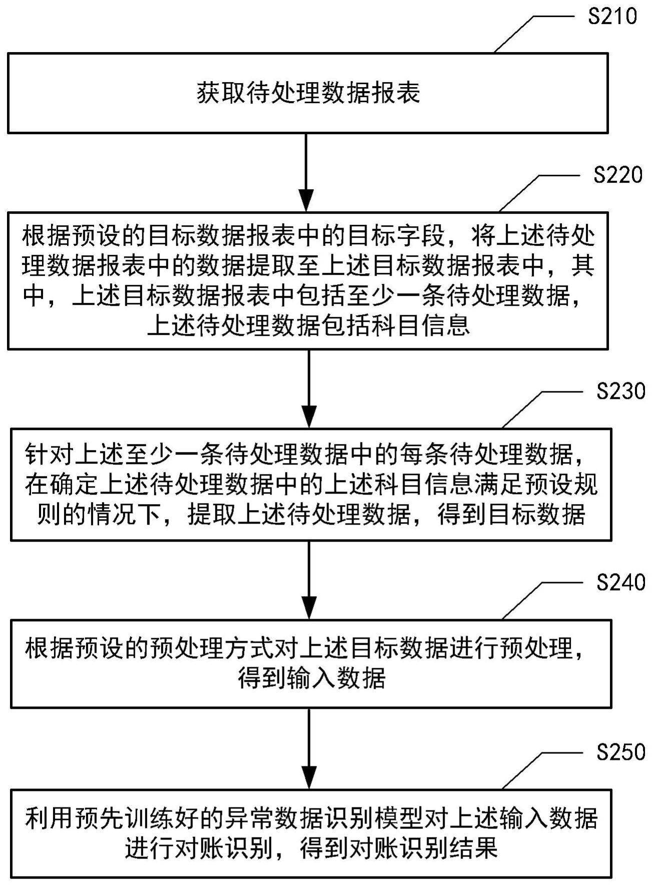 数据处理方法、装置、电子设备及存储介质与流程