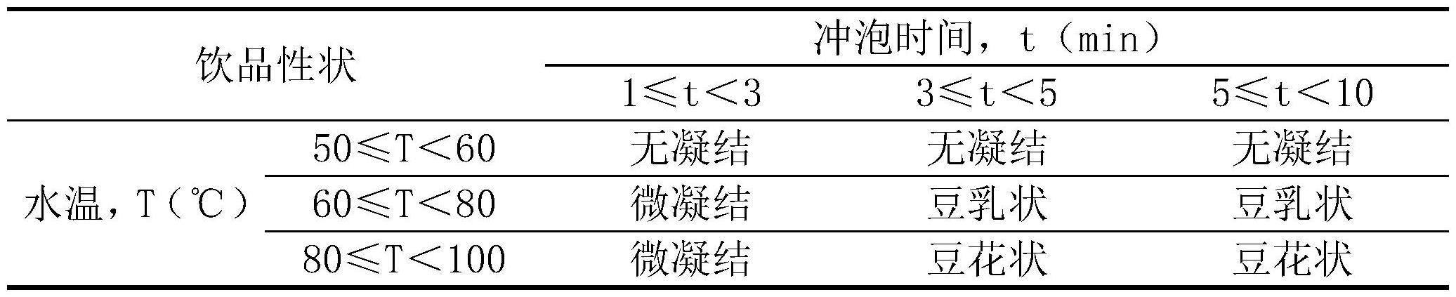 一种可冲泡五谷豆乳粉及其制备方法与流程