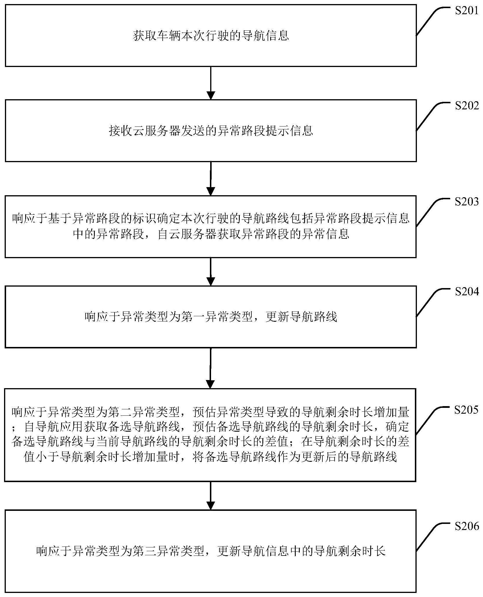 导航信息更新方法、装置、电子设备及存储介质与流程