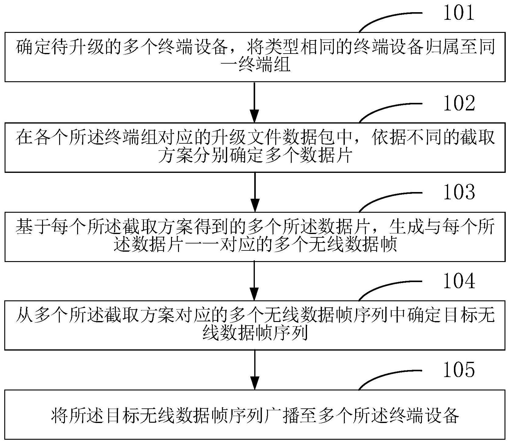 设备升级方法、装置及网关设备与流程