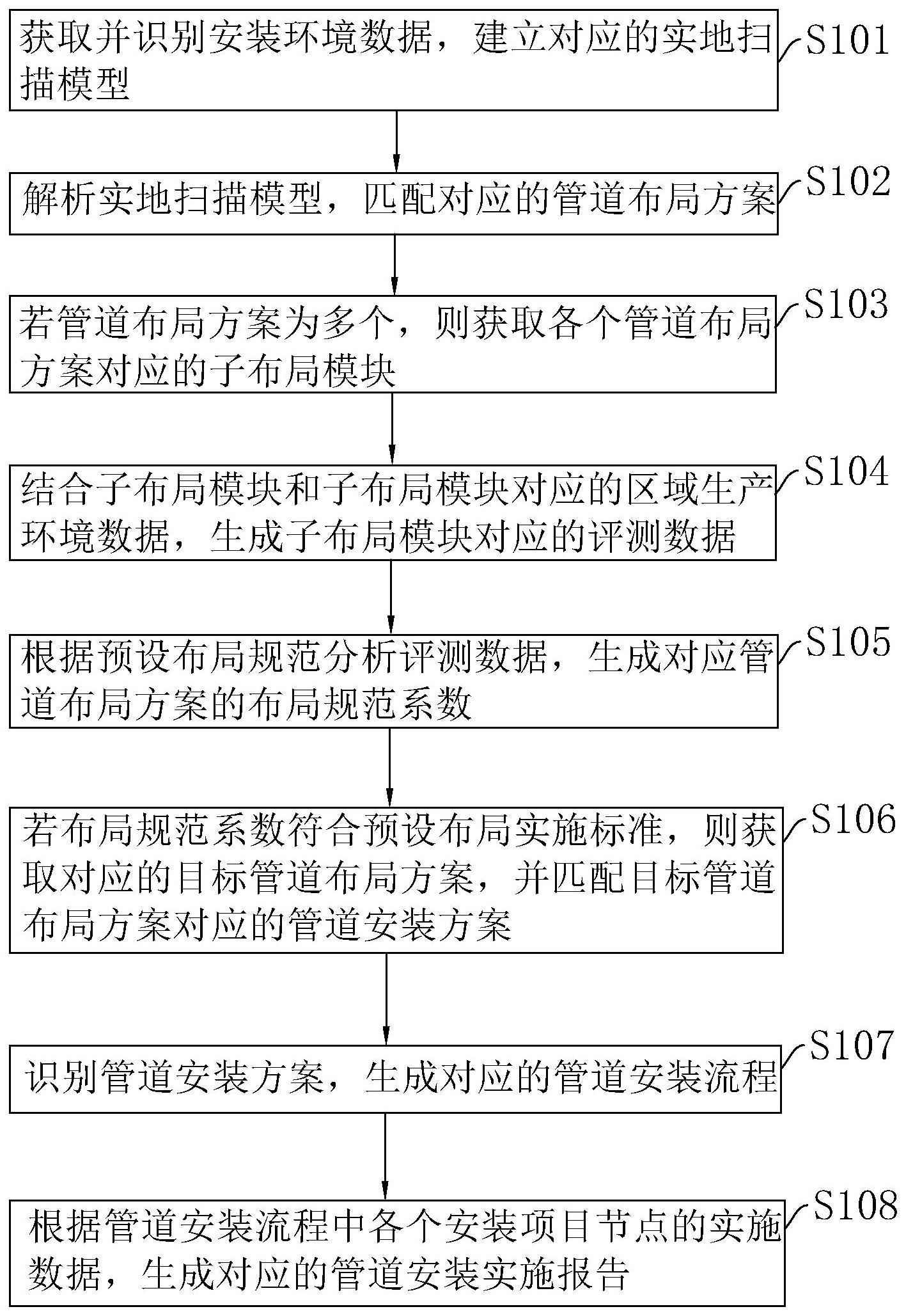 一种矿用管道安装方法、系统、终端设备及存储介质与流程