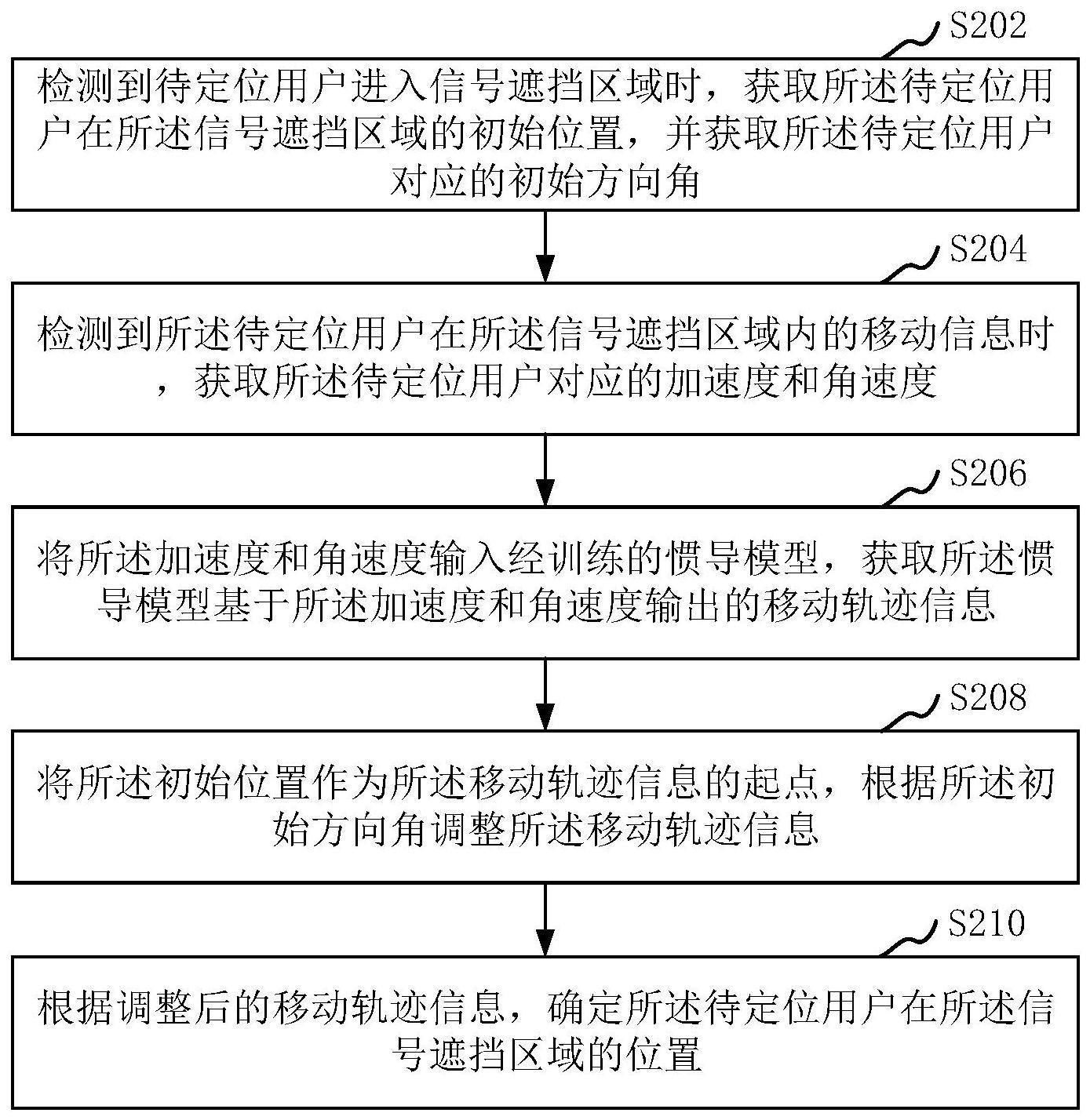 定位方法、装置、计算机设备和存储介质与流程