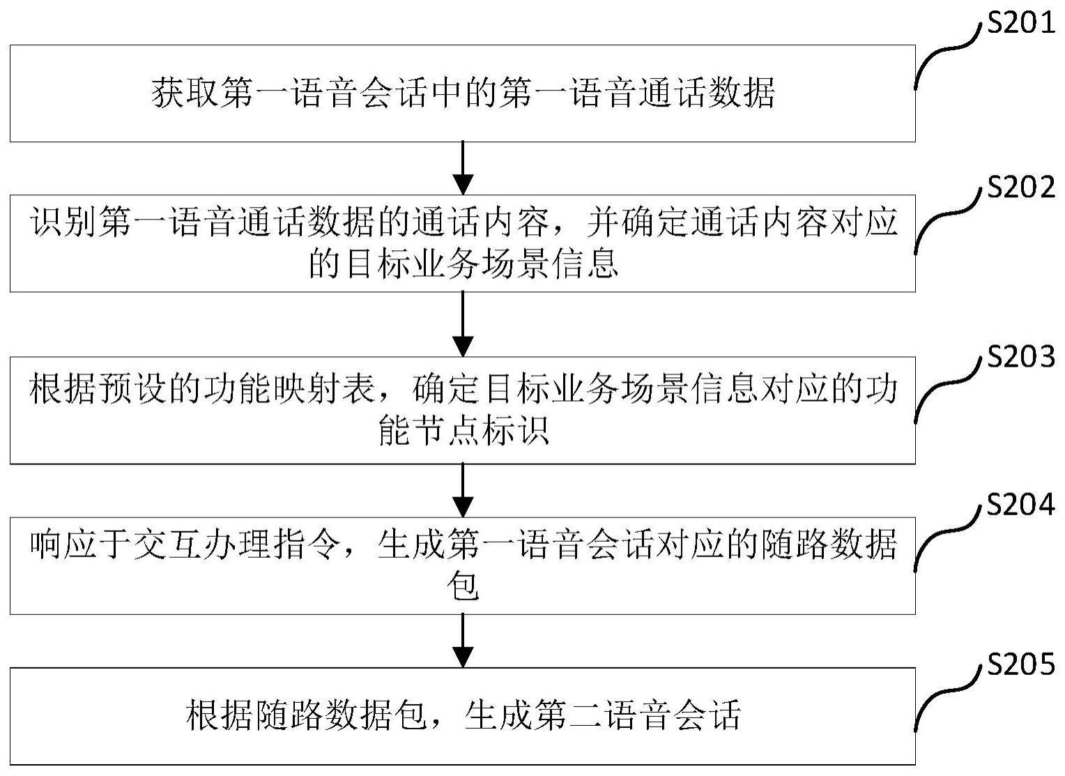 语音业务导航方法、装置、设备及存储介质与流程