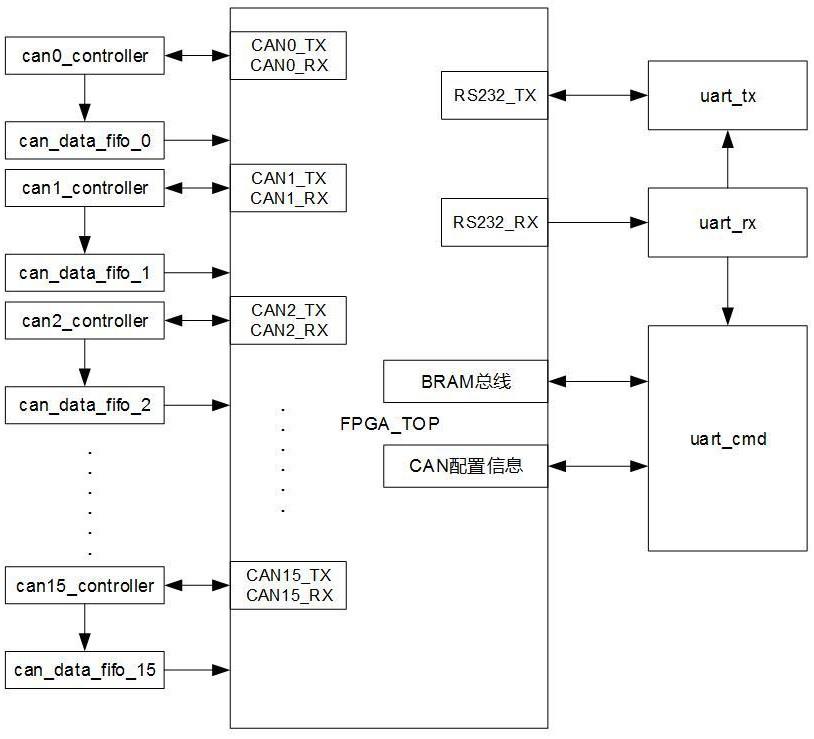 一种CAN收发方法和CAN收发系统与流程