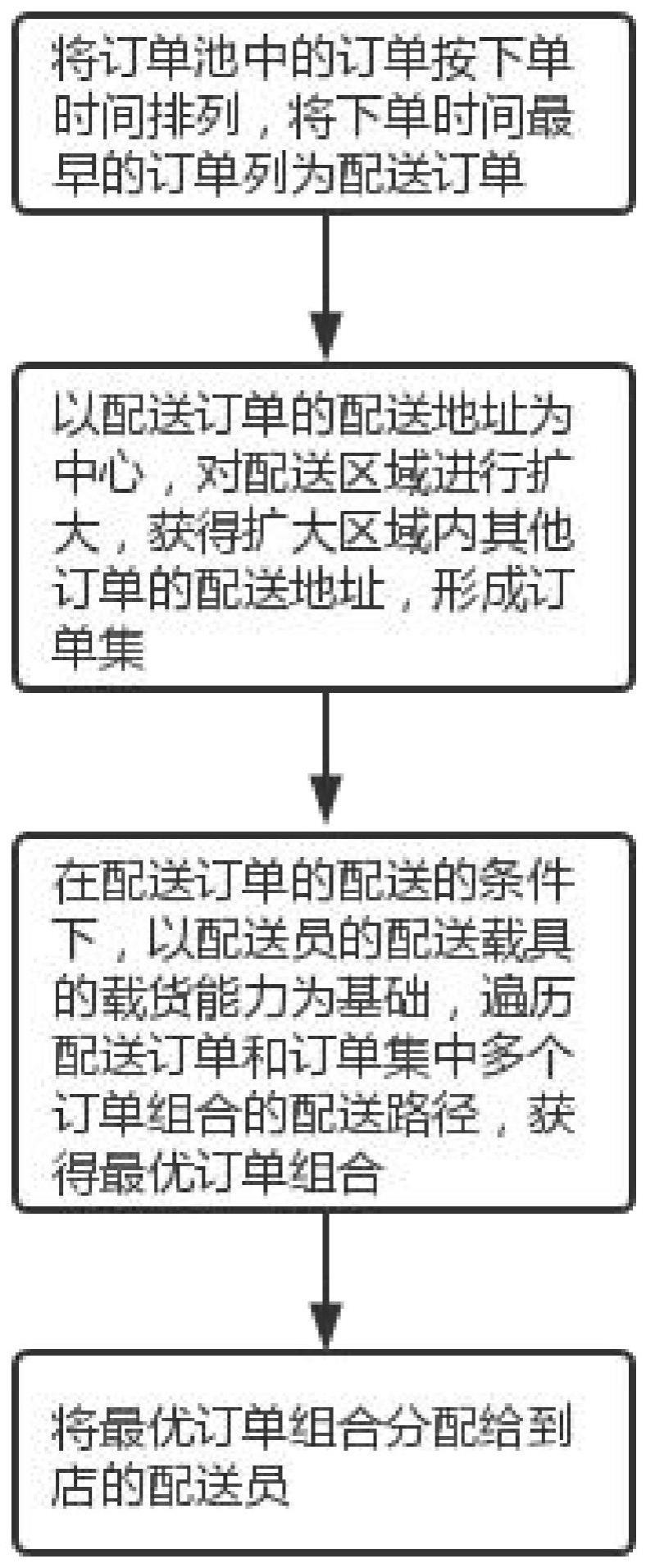 一种单起点多目的地发货调度系统的制作方法