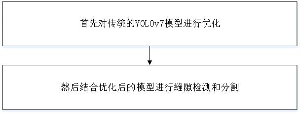 一种缝隙检测方法、系统和存储介质