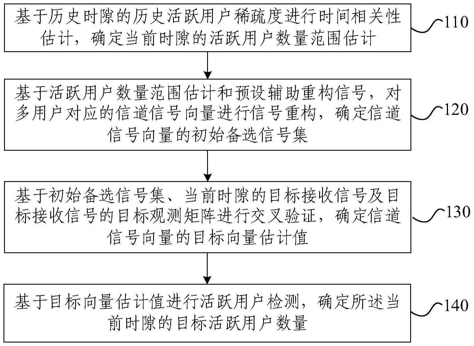 基于时间相关性和稀疏性估计的多用户检测方法及设备