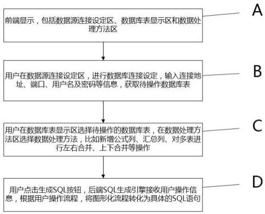 一种基于图形化操作的涉及多级计算的复杂SQL语句生成系统及方法与流程