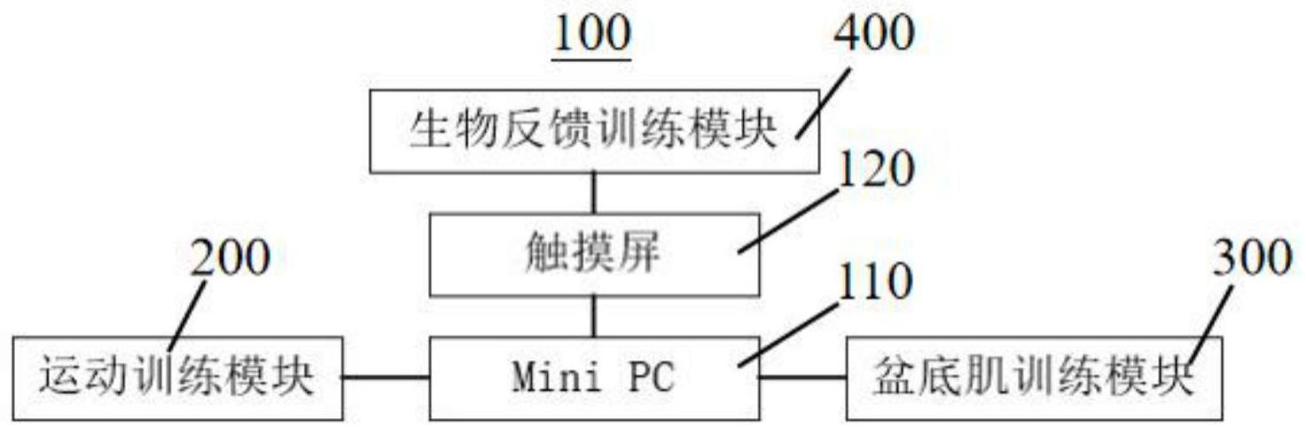 卧床老人二便能力增强训练机器人的控制系统及其方法