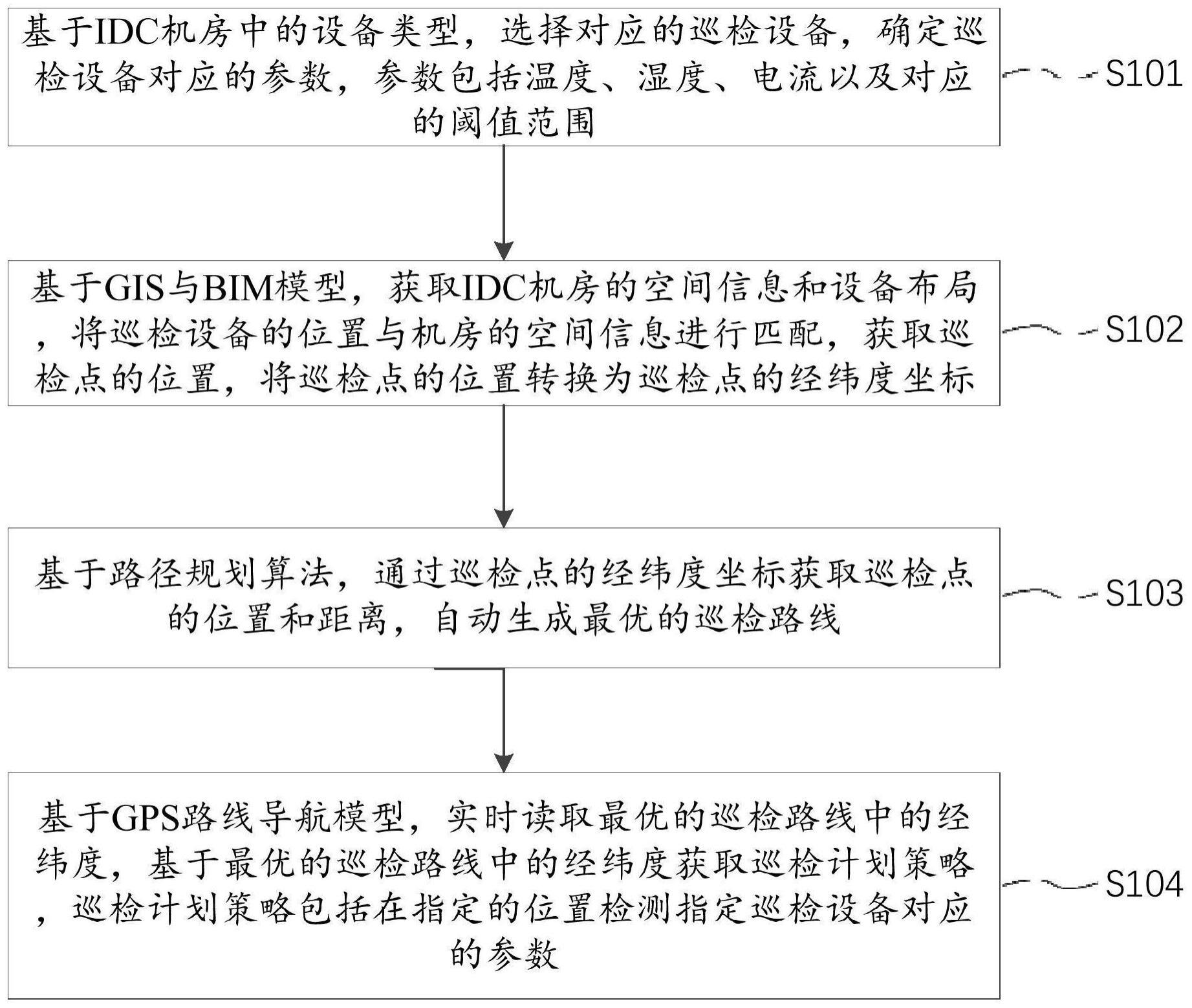 一种基于GIS与BIM模型的IDC机房巡检计划配置策略方法与流程