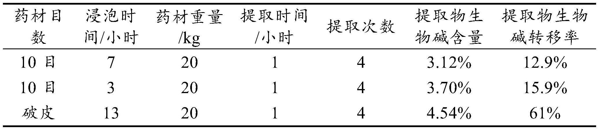 一种治疗动物肠炎腹泻的中药制剂及其制备方法与流程