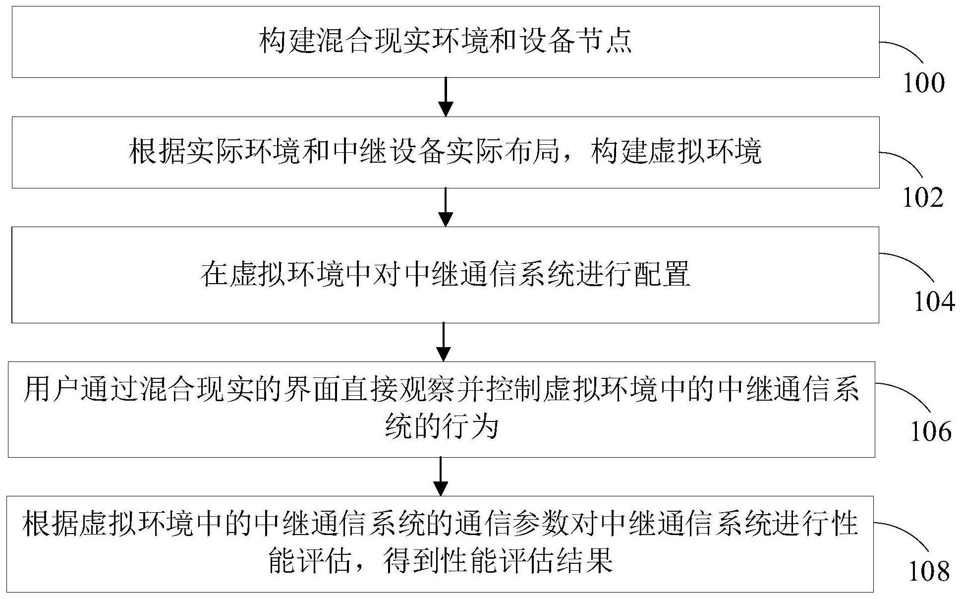 基于混合现实的中继通信系统测试方法和测试平台与流程