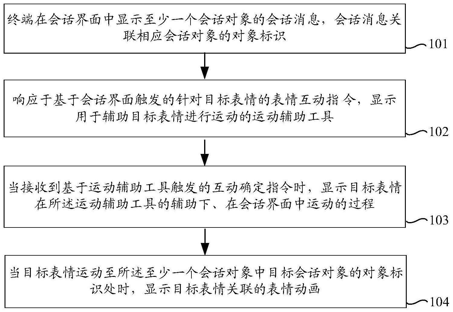 会话中的互动方法、装置、设备及计算机可读存储介质与流程