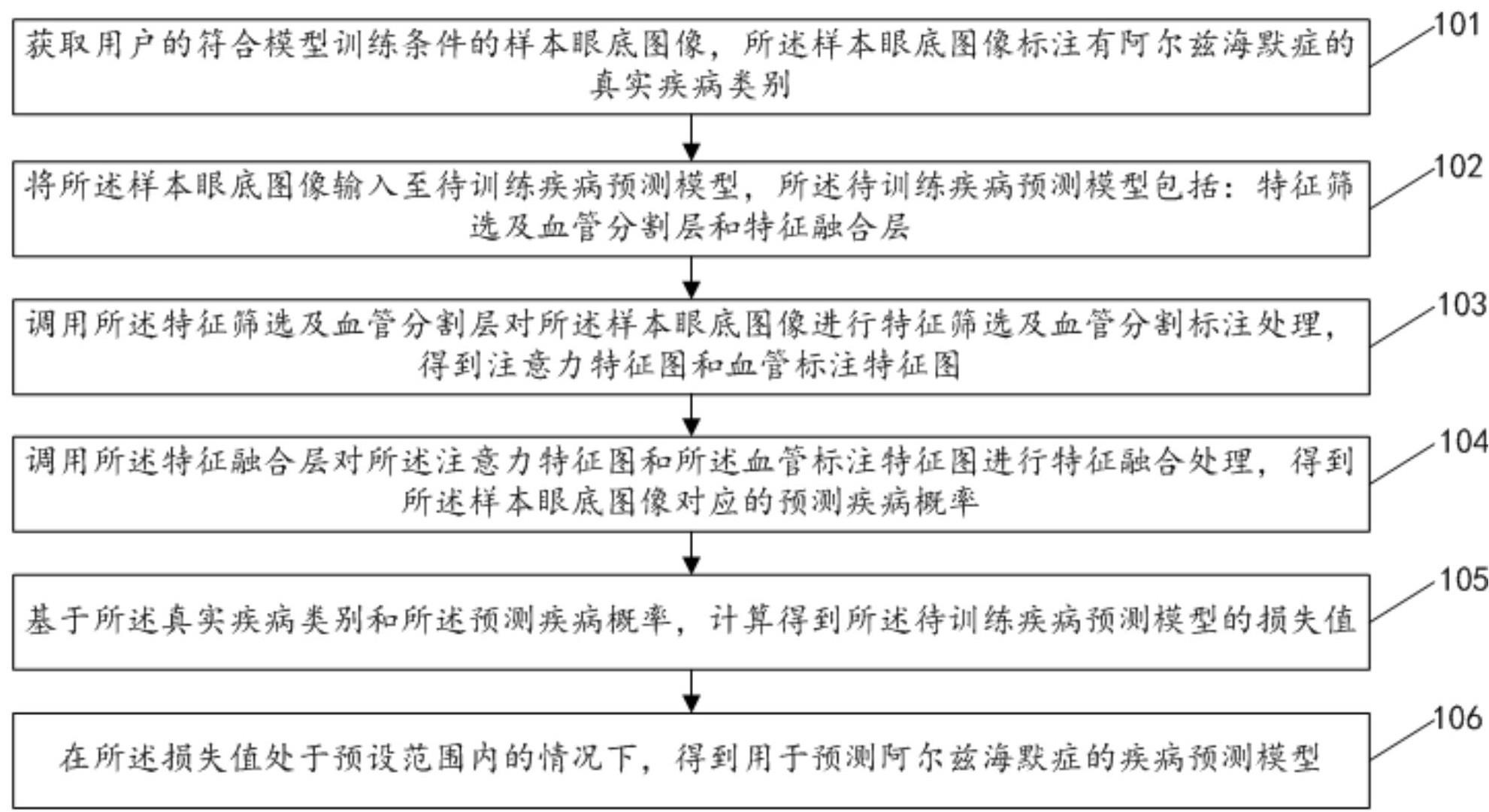 模型训练方法、装置、电子设备及存储介质与流程