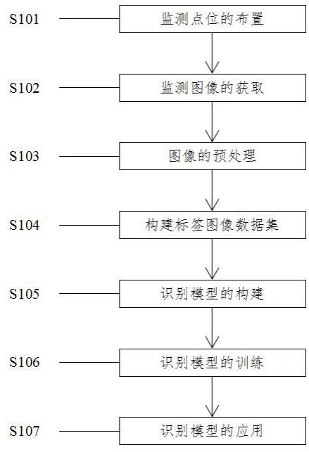 一种结霜检测与热气融霜相结合的智能化制冷方法与流程