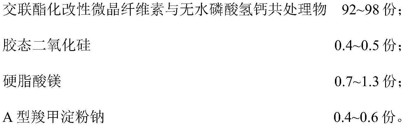 一种交联酯化改性微晶纤维素与无水磷酸氢钙共处理物及其制备方法与流程