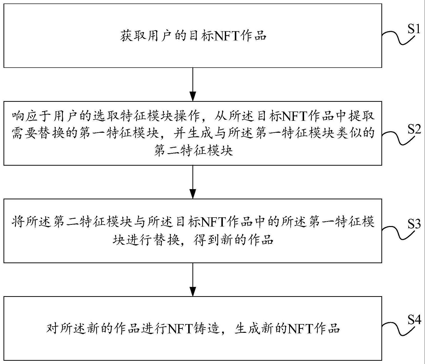 一种同系列NFT作品生成方法、装置、设备及存储介质与流程