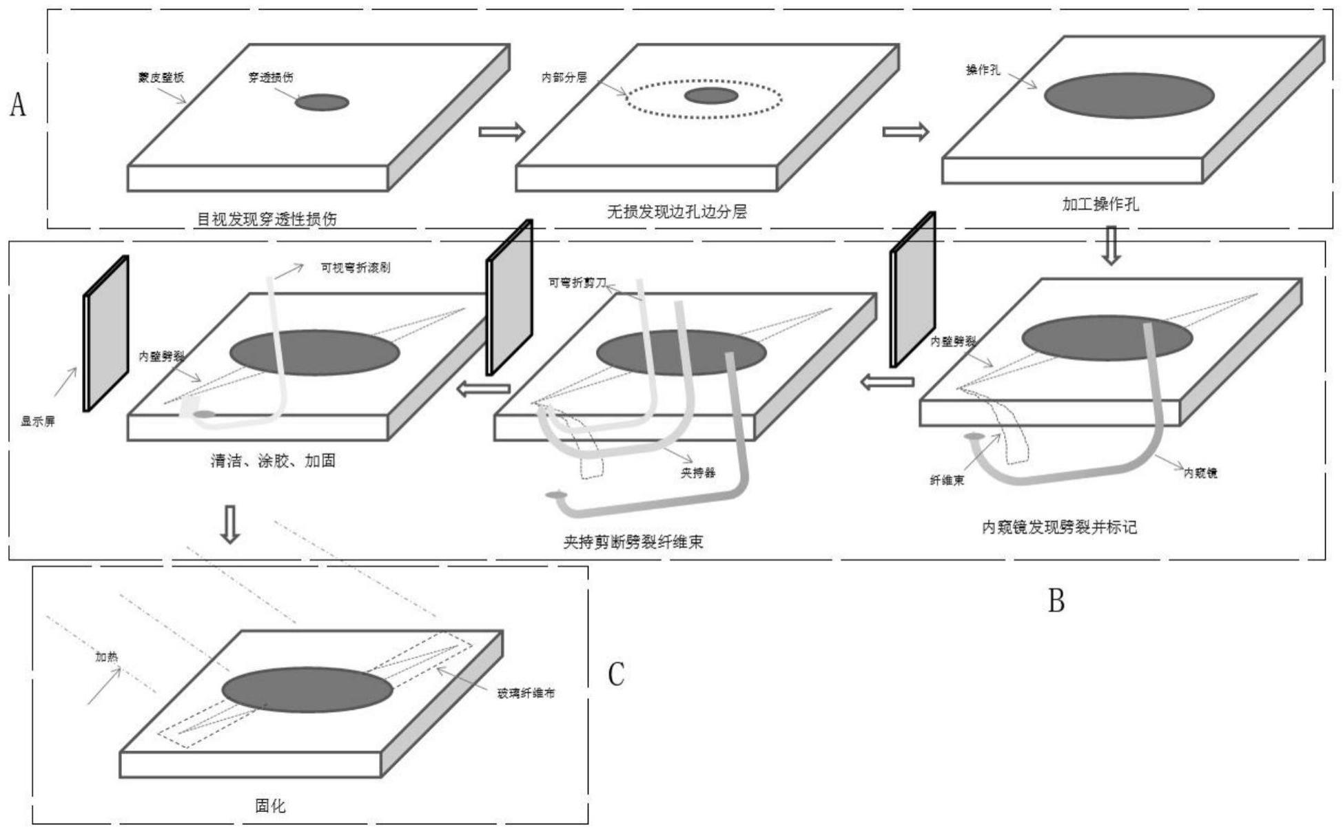 一种复合材料壁板内侧劈裂修理装置及其使用方法与流程