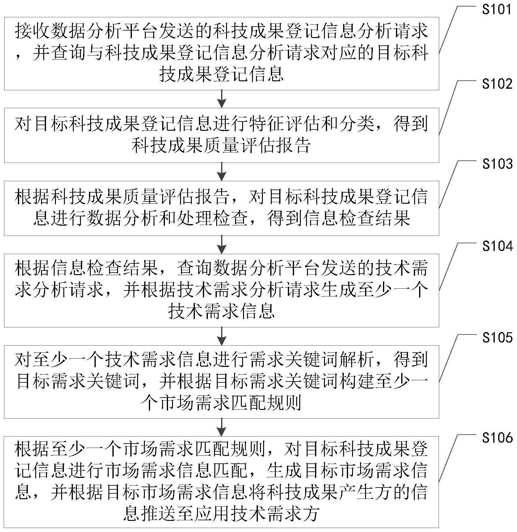 一种科技成果转化方法、装置、设备及存储介质与流程