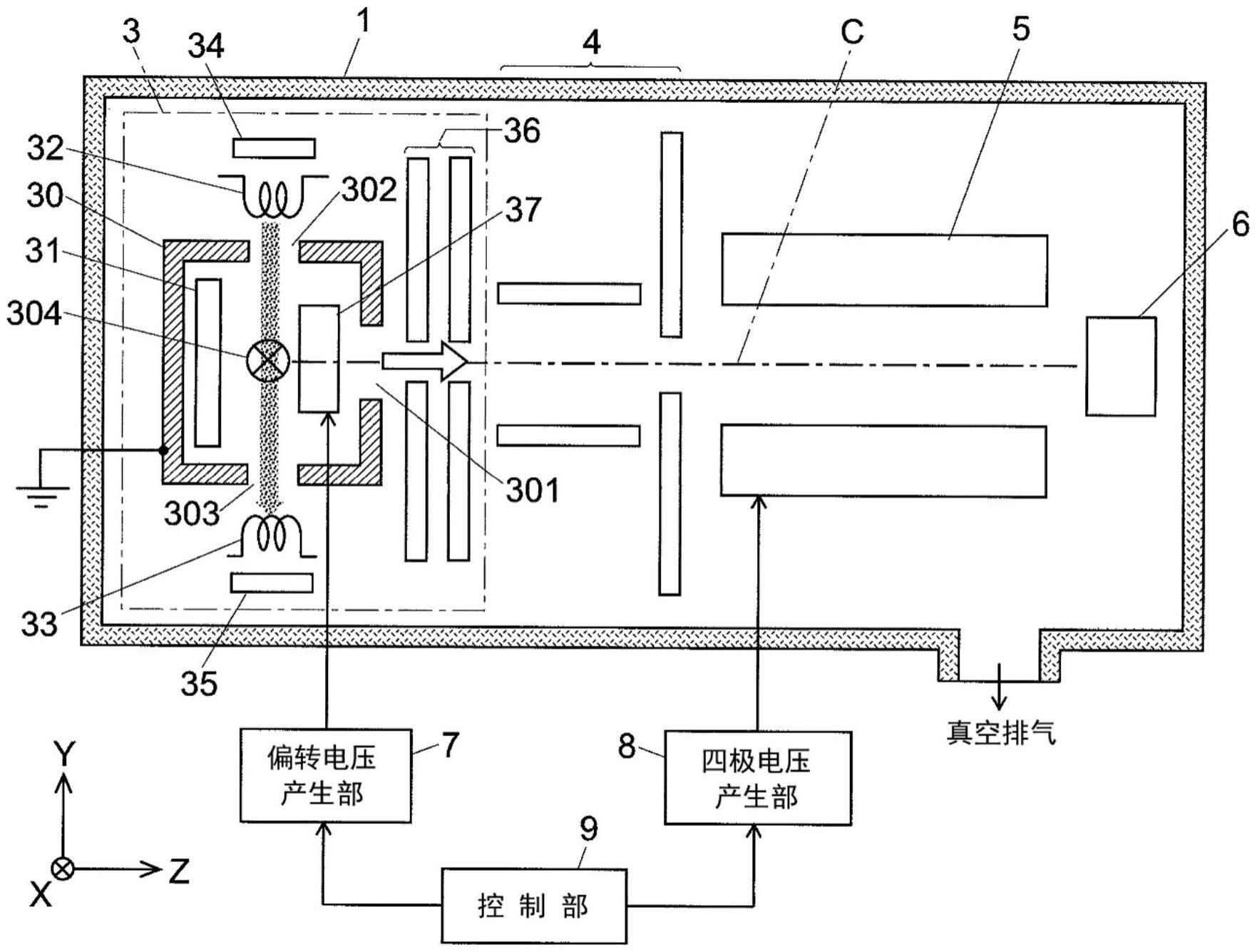 质量分析装置的制作方法