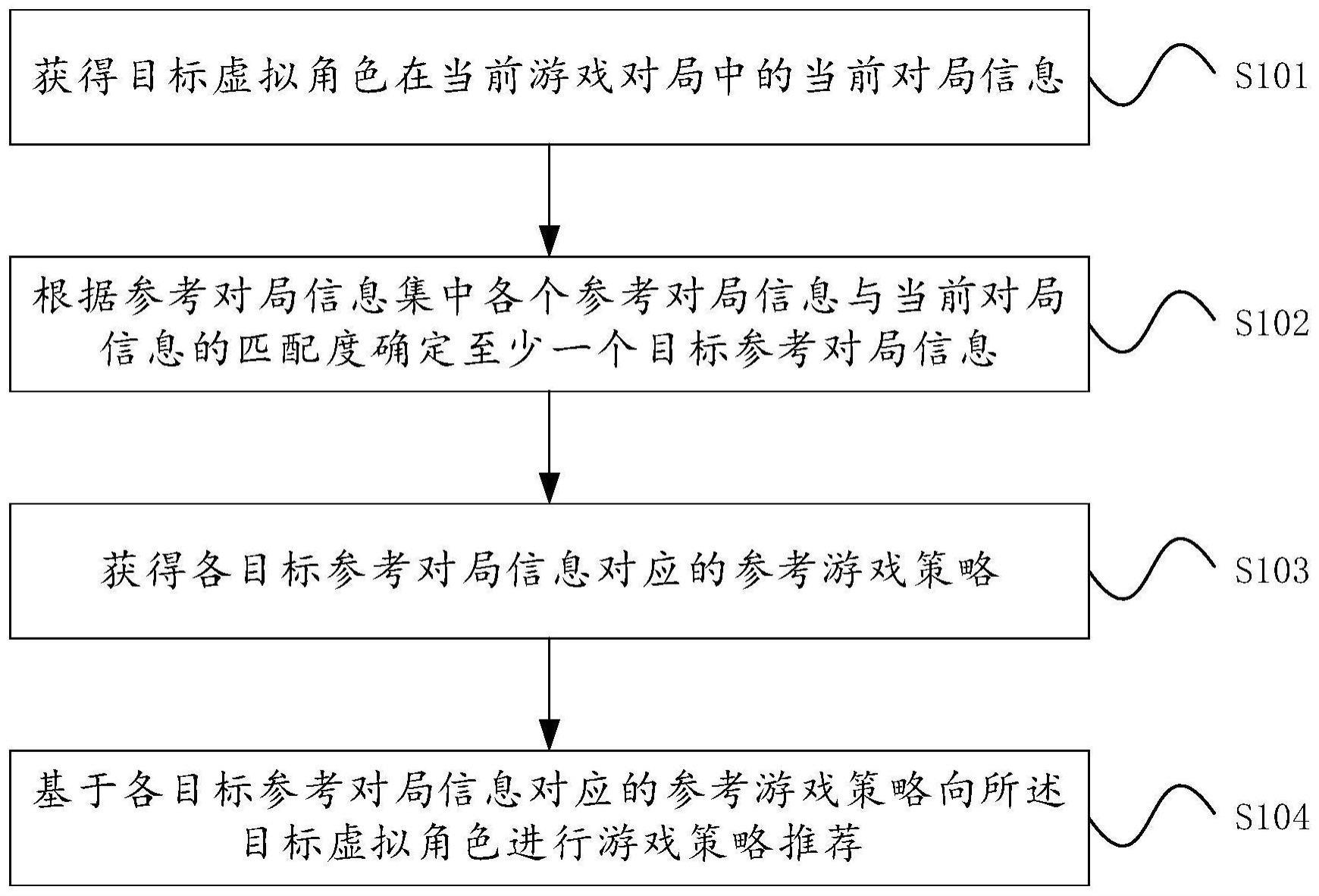 游戏策略的推荐方法、装置、电子设备及存储介质与流程