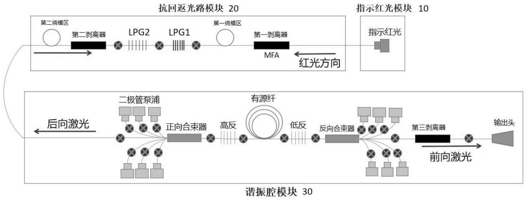 一种基于长周期光纤光栅的高抗回返光纤激光器的制作方法