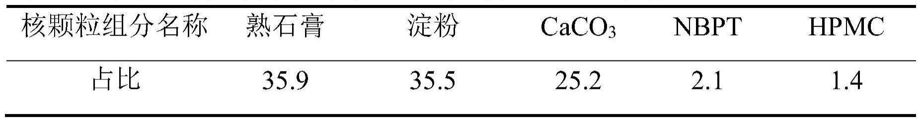 一种双效稳定性肥料及其制备方法