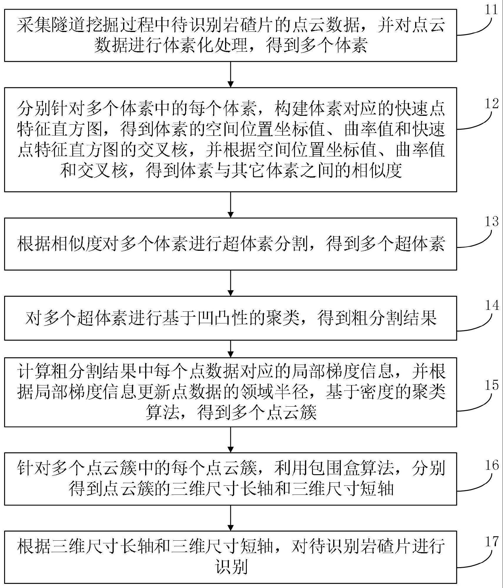 一种隧道挖掘过程中岩碴片的识别方法、终端设备及介质与流程