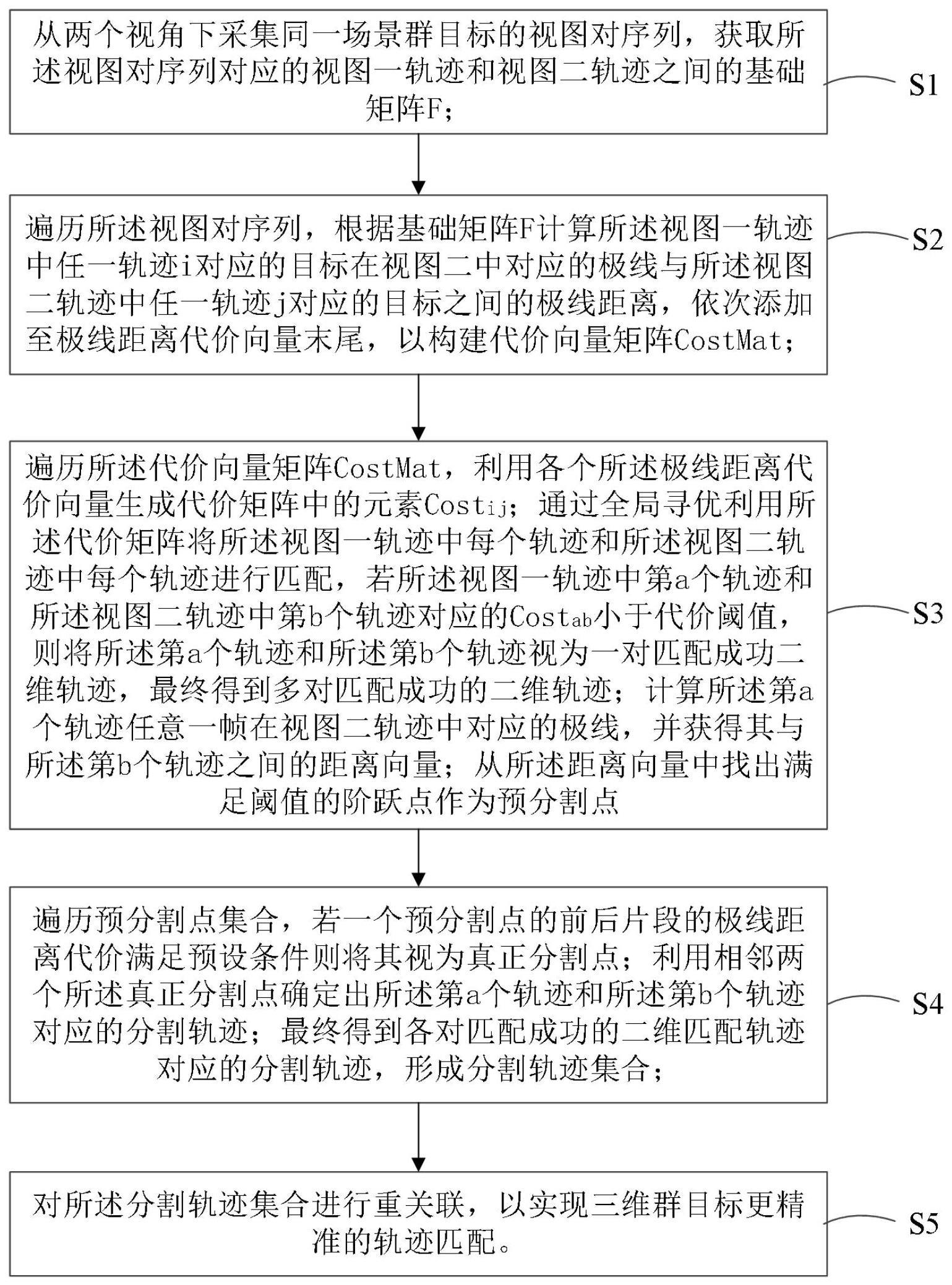 一种三维群目标轨迹匹配方法和装置