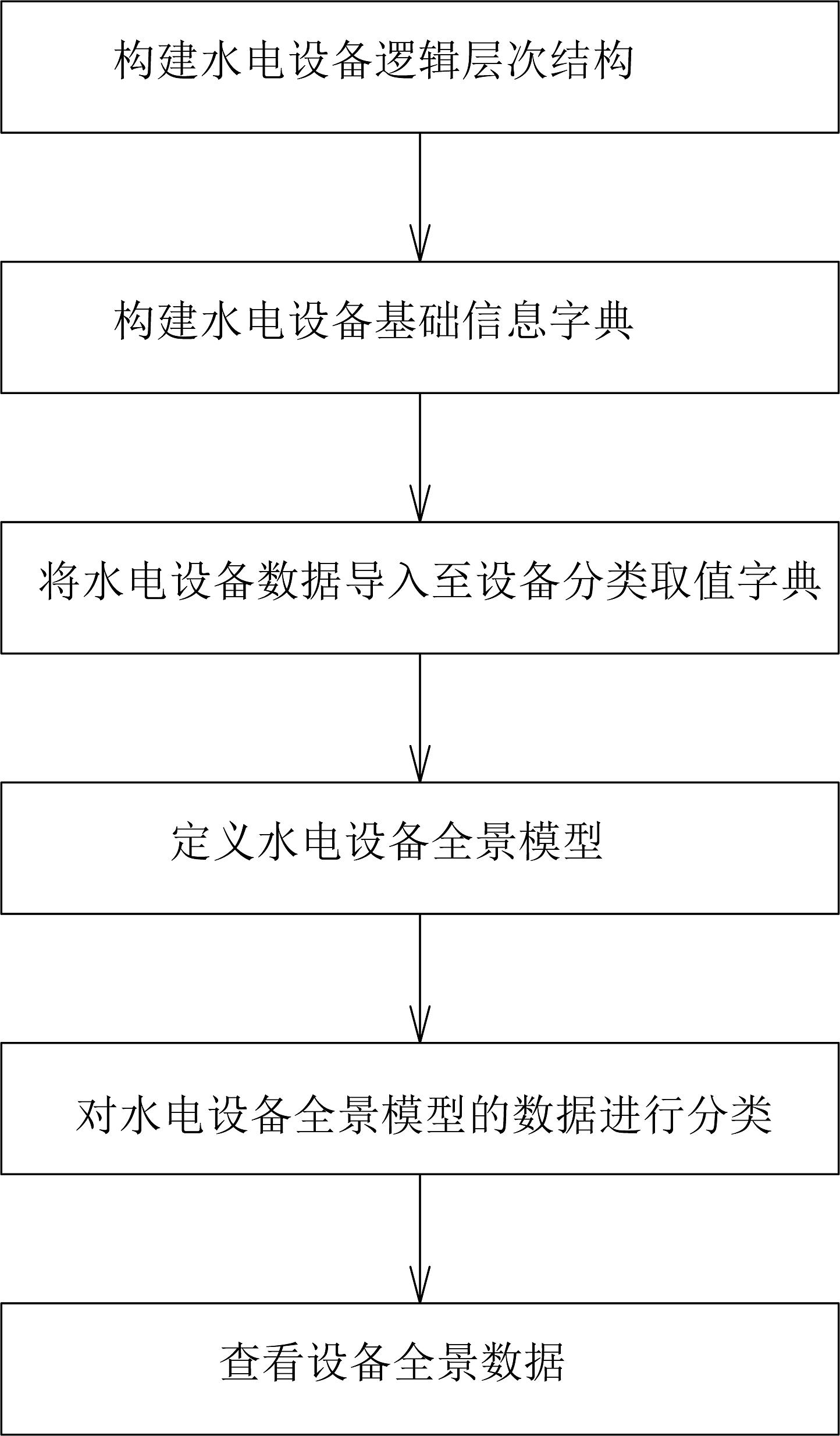 一种面向设备的工业数据分类与查询方法与流程