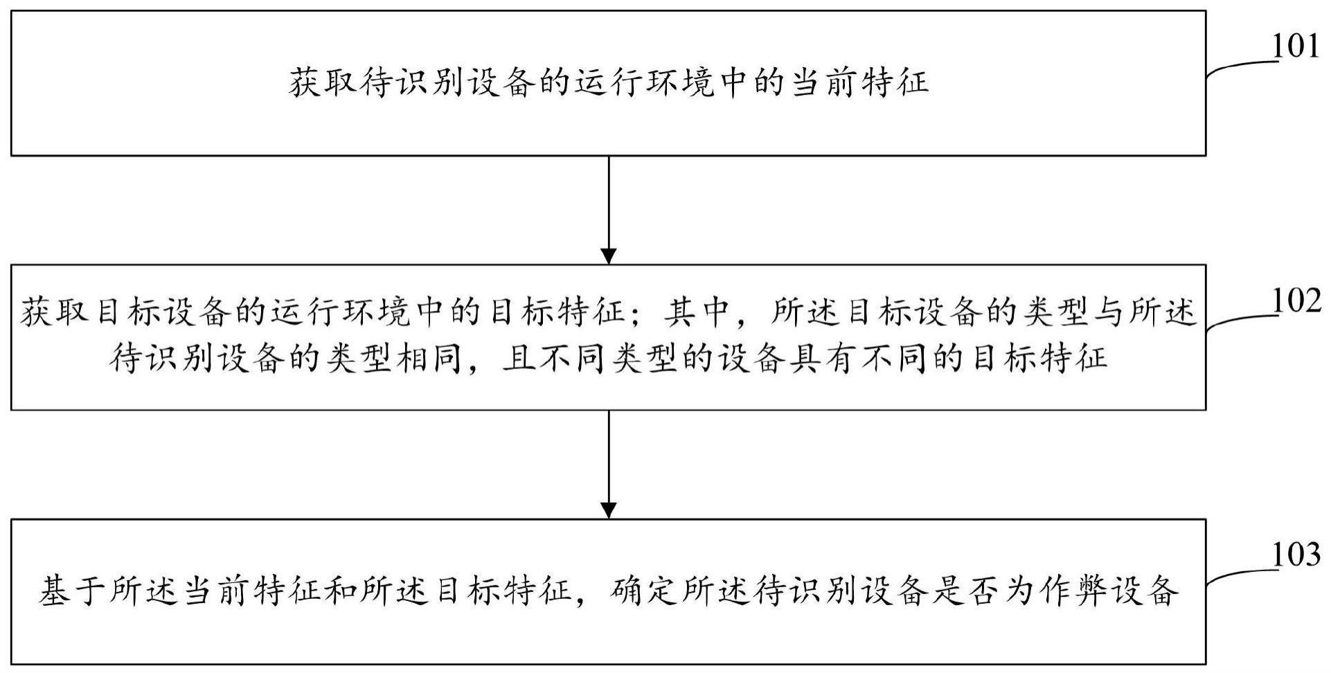 作弊设备的识别方法、装置、设备和存储介质与流程