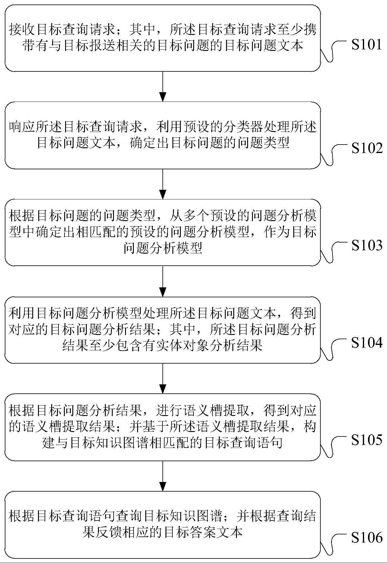 基于知识图谱的目标报送数据处理方法、装置和服务器与流程