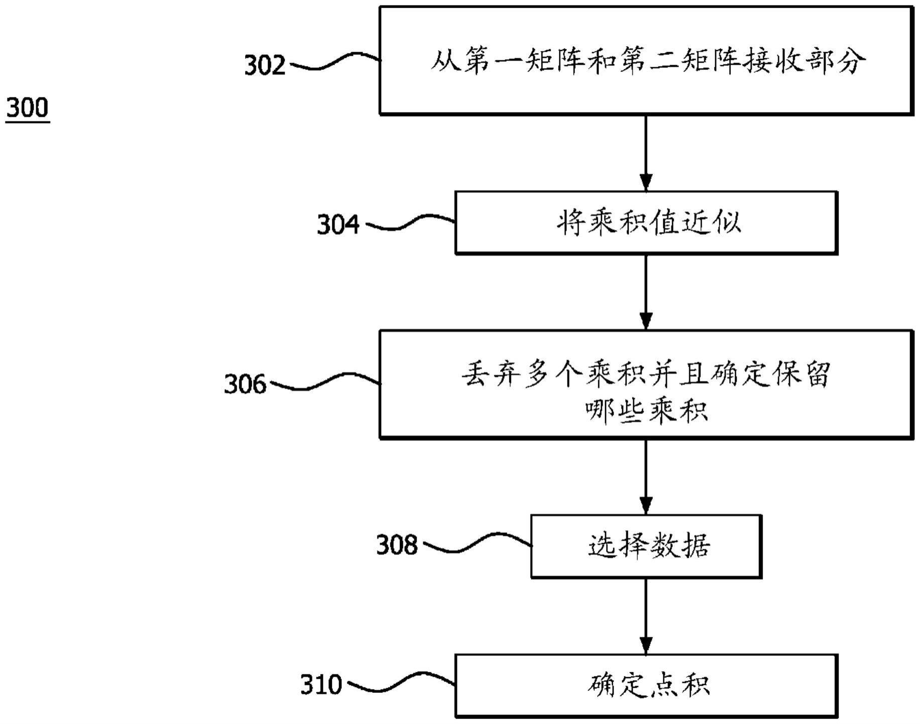 矩阵乘法运算的矩阵的近似的制作方法