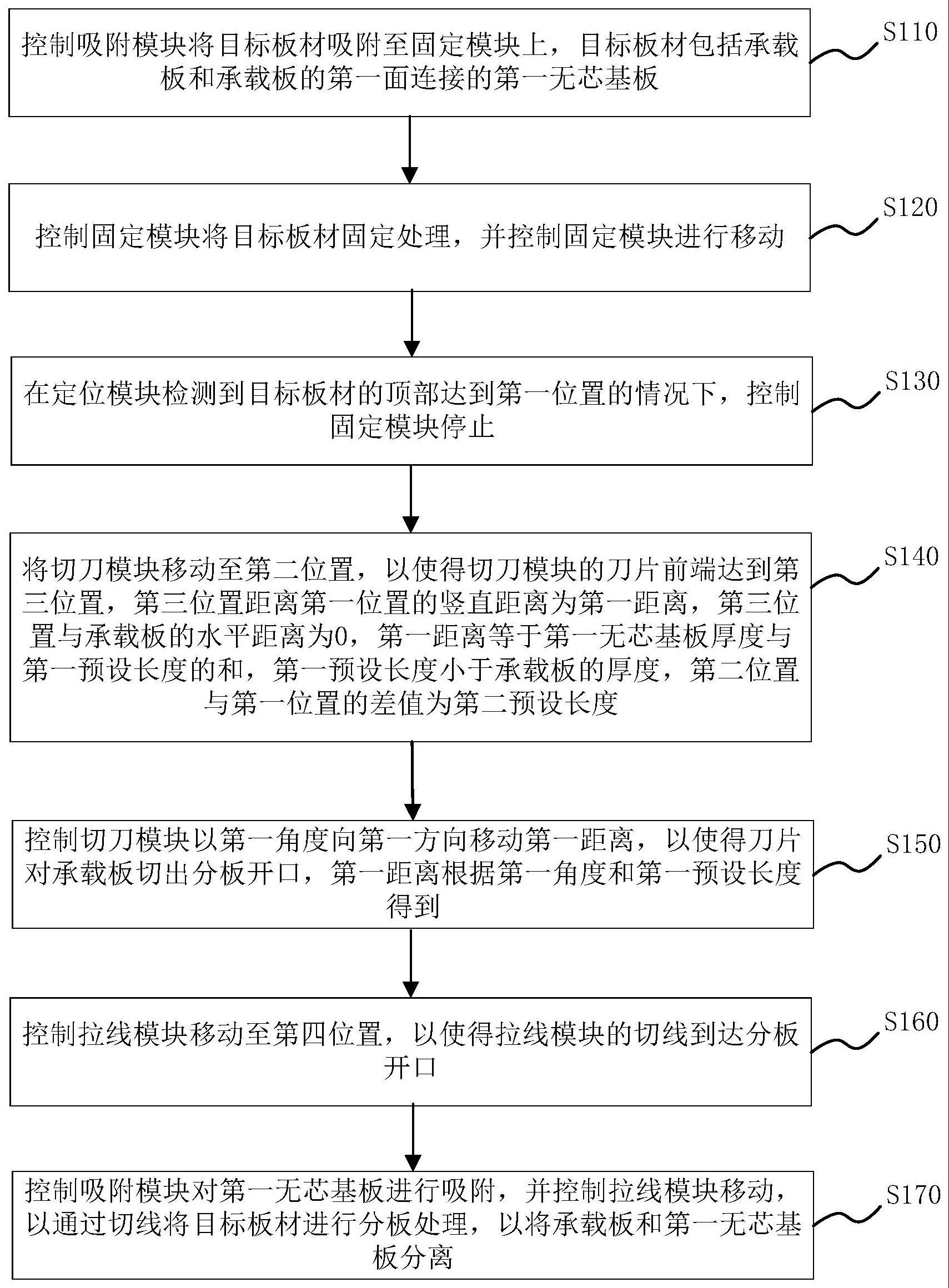 无芯基板的分板方法、分板设备和存储介质与流程