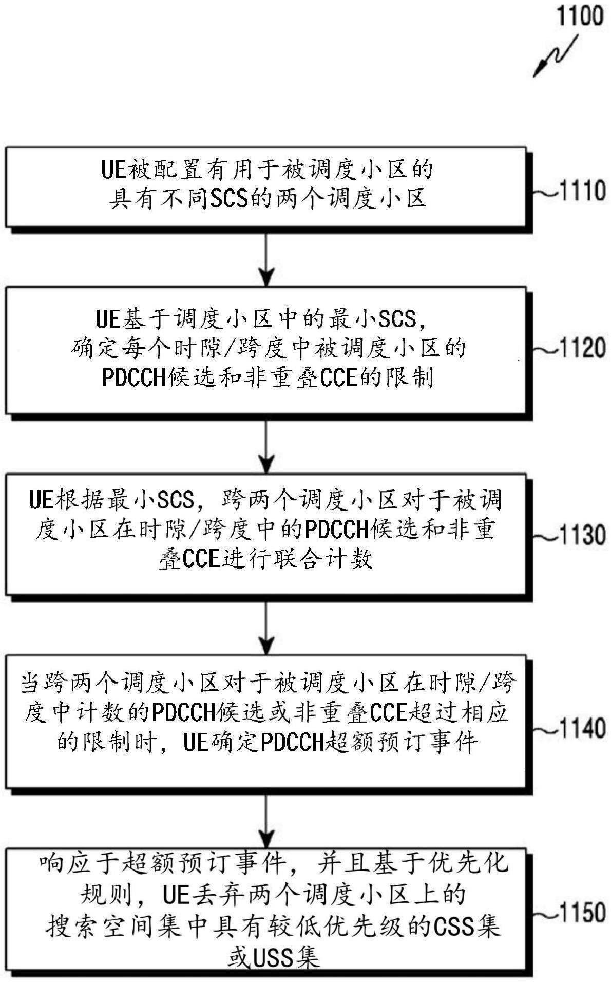 无线通信系统的调度增强的制作方法