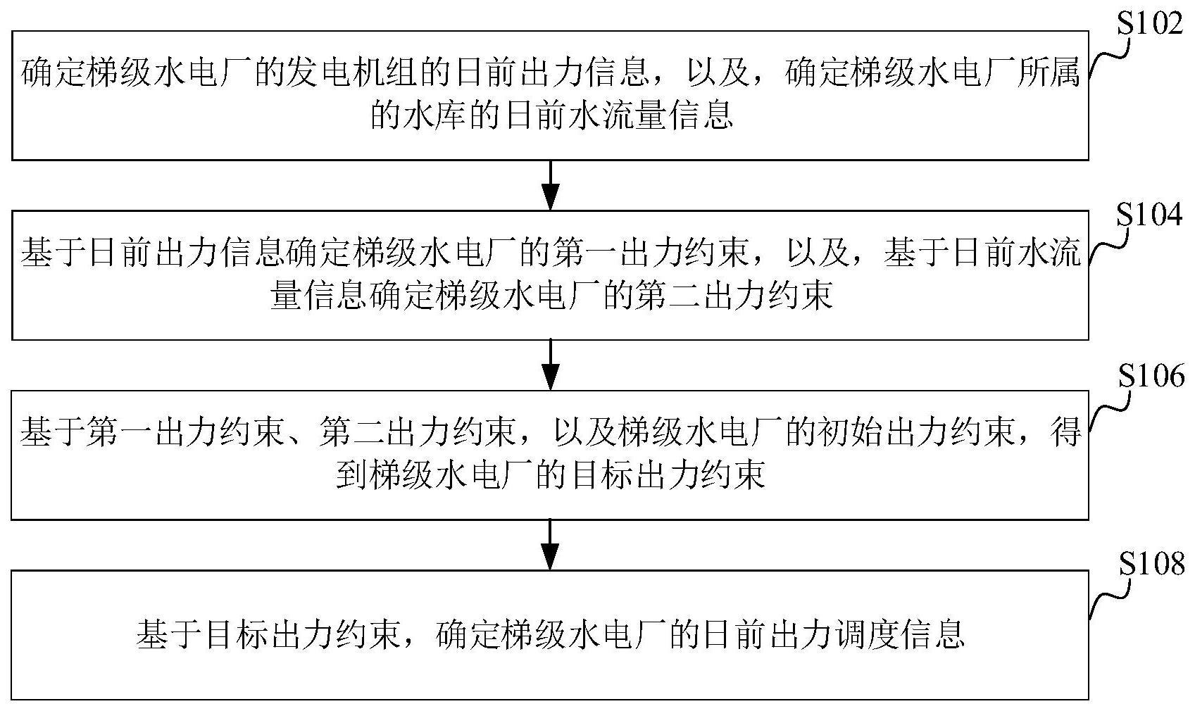 梯级水电厂的出力调度方法、装置、计算机设备和存储介质与流程