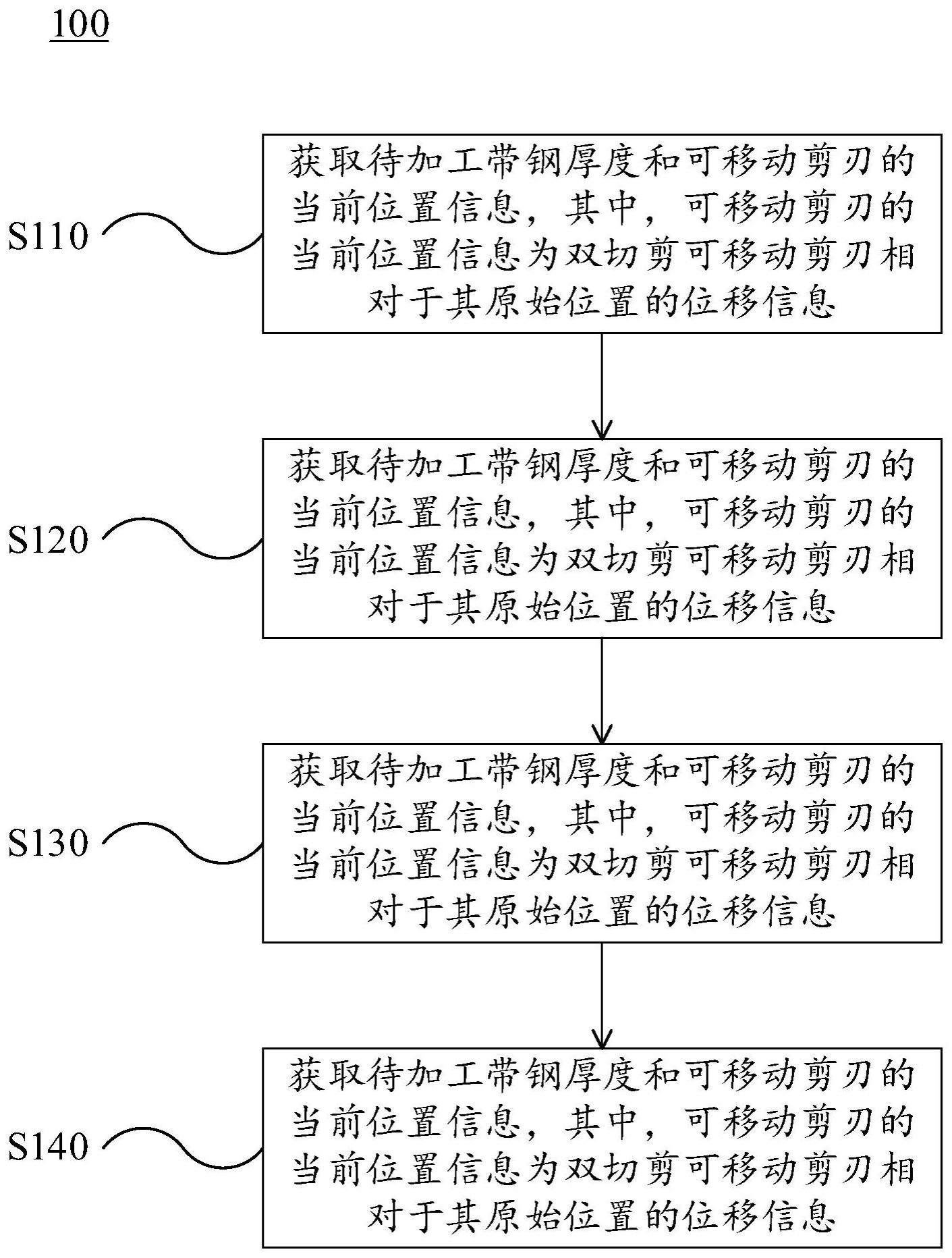 一种双切剪剪刃间距调控方法、装置及相关设备与流程